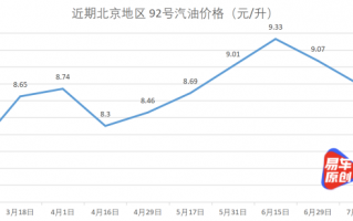 油价今晚24时下调，油价今晚24时下调多少钱一升